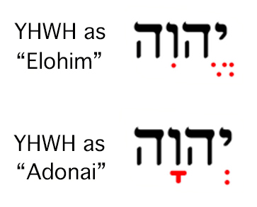 HebrewYHWH